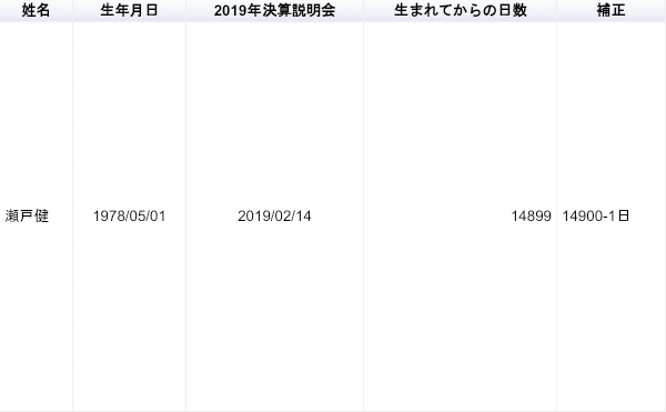 最高のコレクション 白石隆浩 生年月日 最高のコレクション 白石隆浩 生年月日