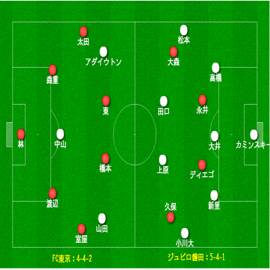 東京の守備戦術を徹底解剖＆サッカーは配置ゲームではない。 ~FC東京対