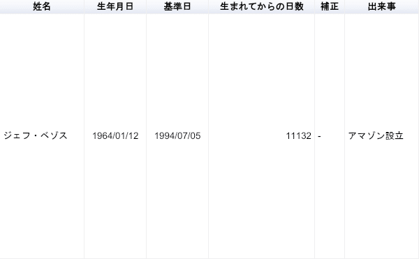 最高のコレクション 白石隆浩 生年月日 最高のコレクション 白石隆浩 生年月日