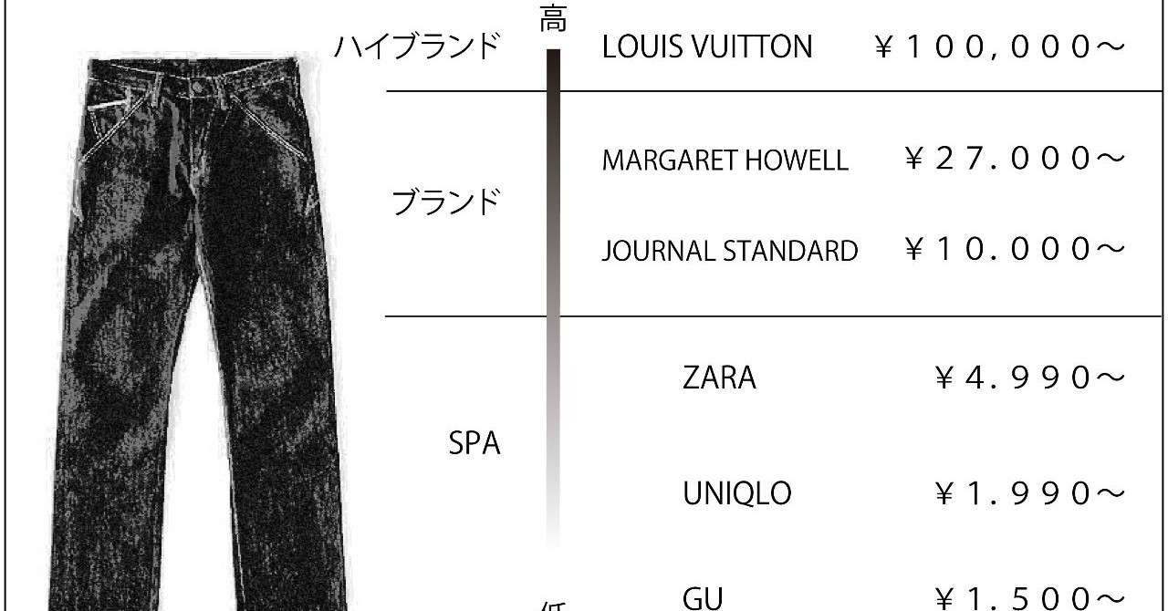 デニム価格