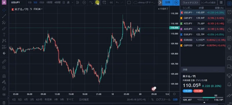 Trading View トレーディングビュー登録解説 Shiroy I Note