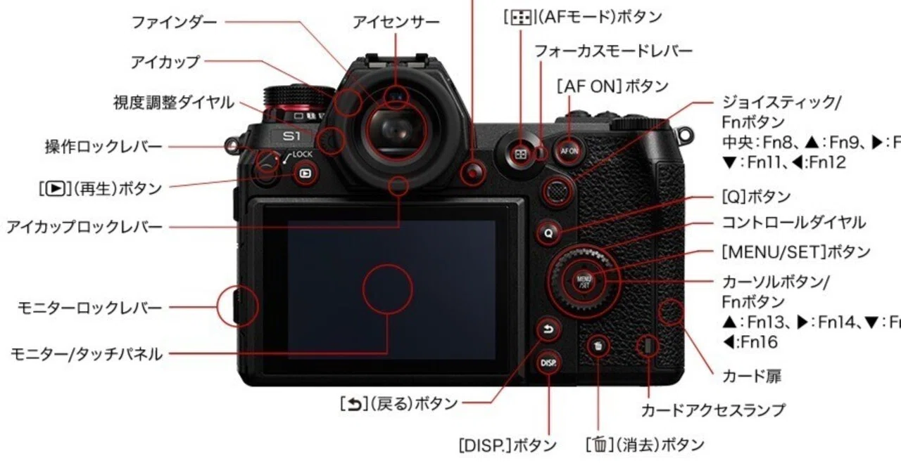 LUMIX S1、画像再生と削除について｜たれぞう