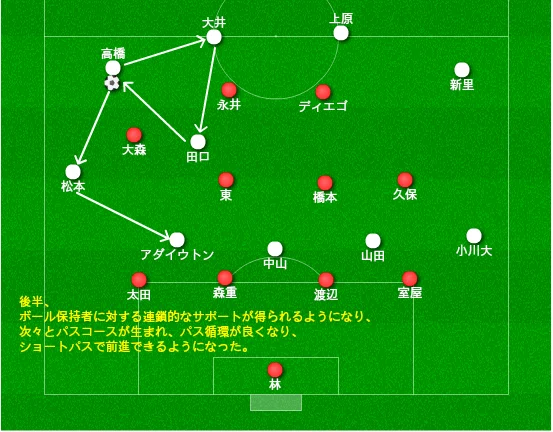 東京の守備戦術を徹底解剖 サッカーは配置ゲームではない Fc東京対磐田 レポート 19j1リーグ第11節 Hakuto Miyashita Note