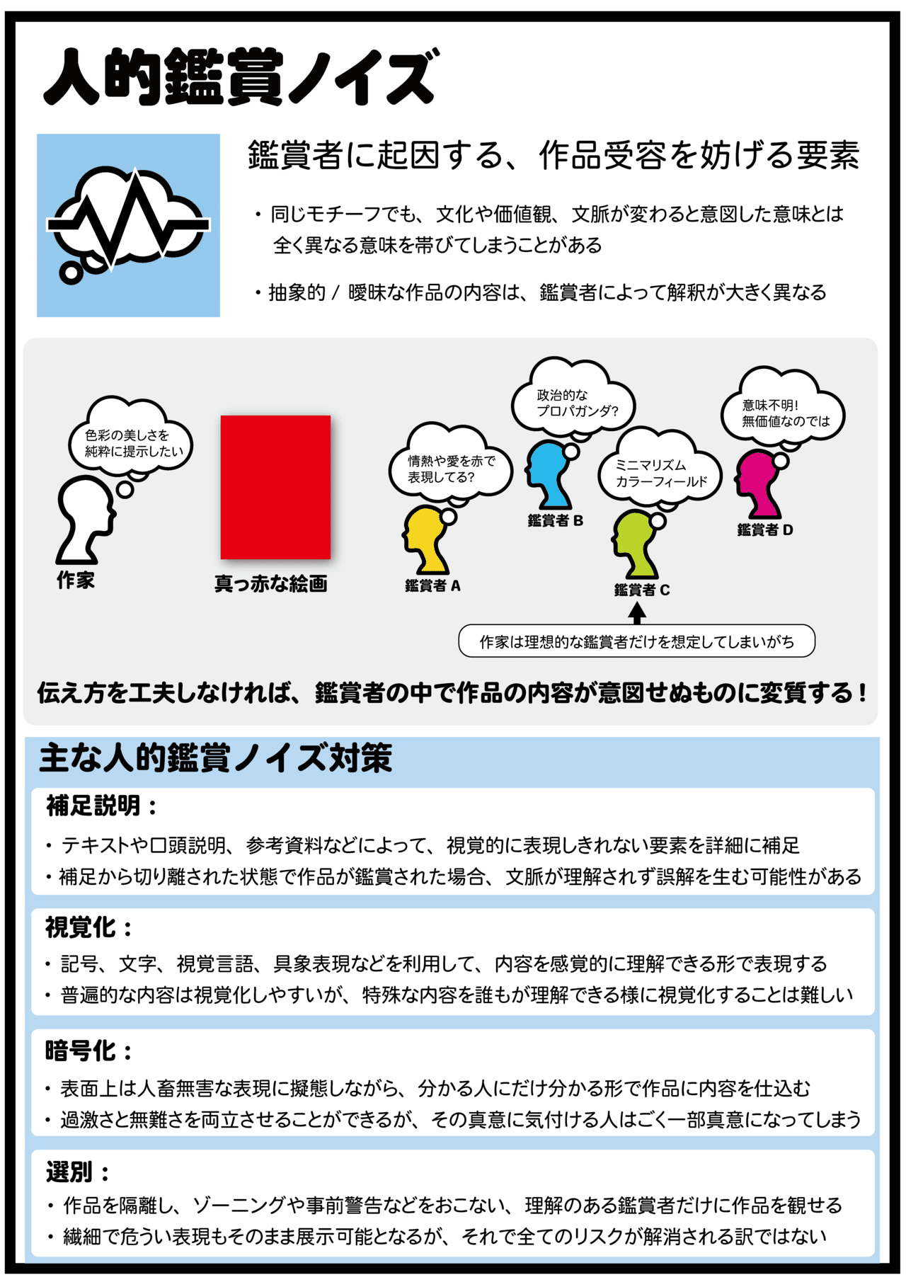 人的観賞ノイズ