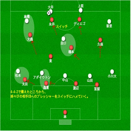 東京の守備戦術を徹底解剖＆サッカーは配置ゲームではない。 ~FC東京対
