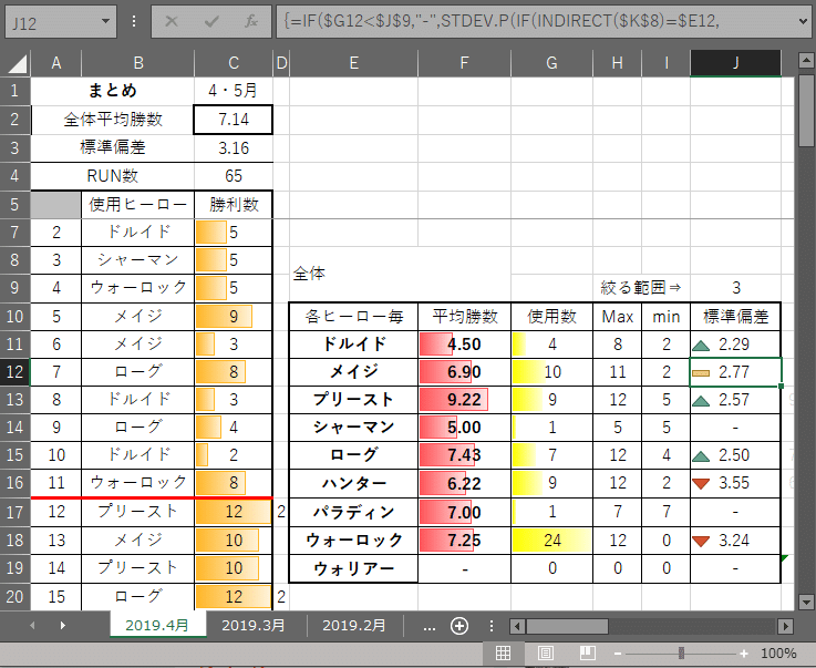 目指せtopランカー Hearthstone闘技場オススメツール おかずや Note
