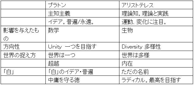 主知主義者