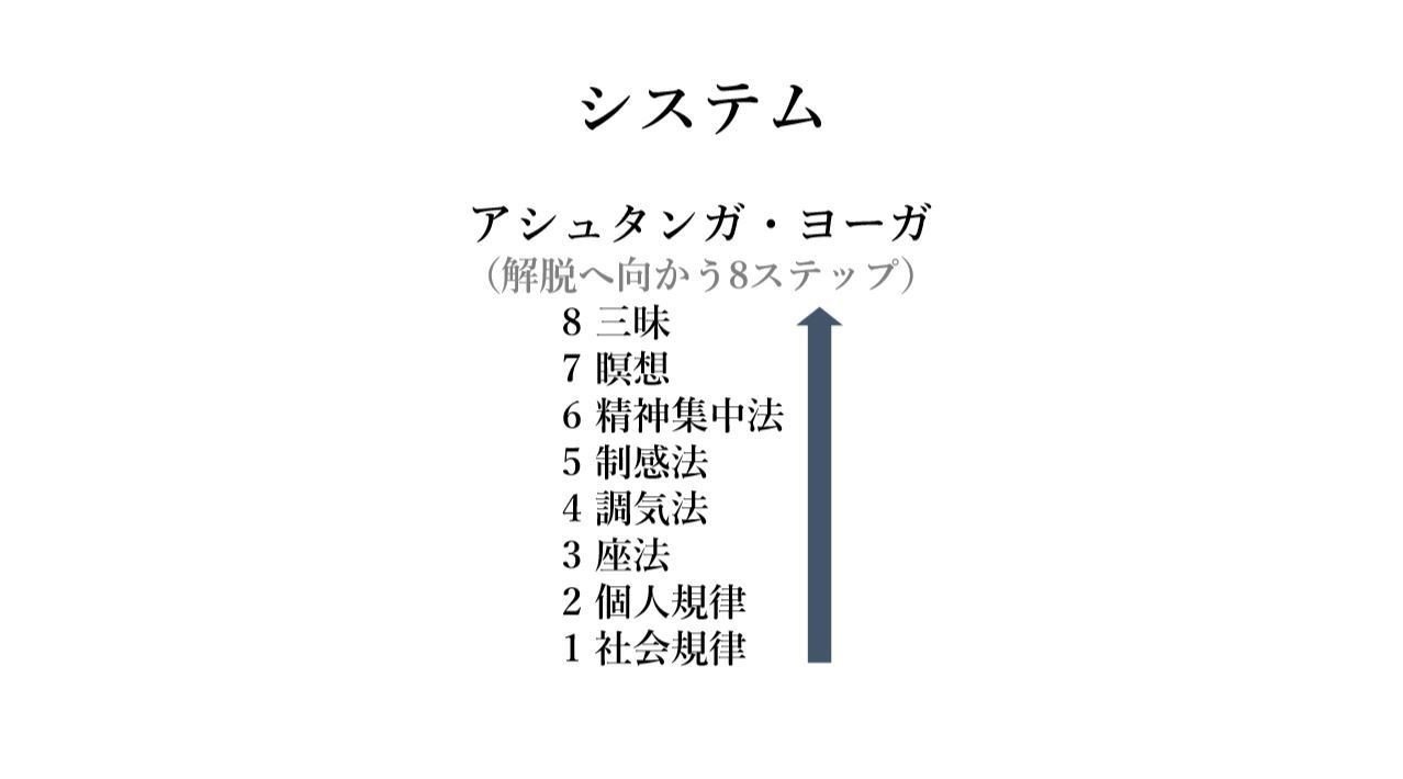 写真で学ぶインド・ヨガ実習(ジバナンダ・ゴーシュ 著) / 古本