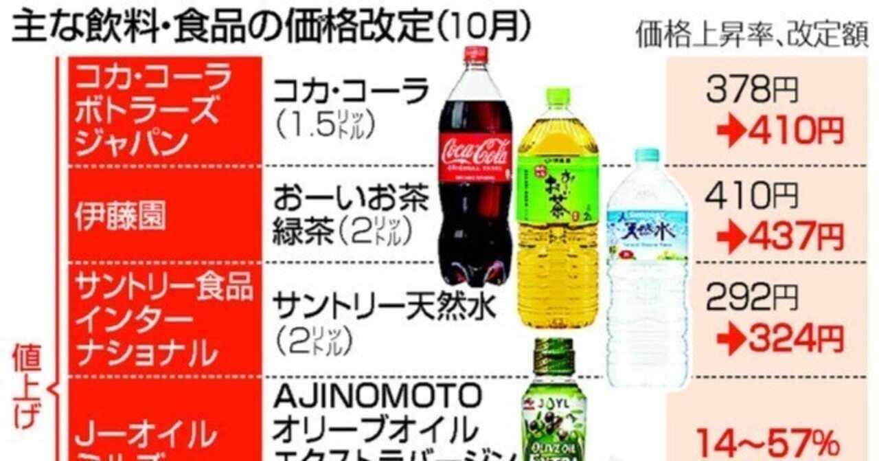 毎月恒例・食品の値上げです！】｜小林 久 (元スーパーやまと社長)