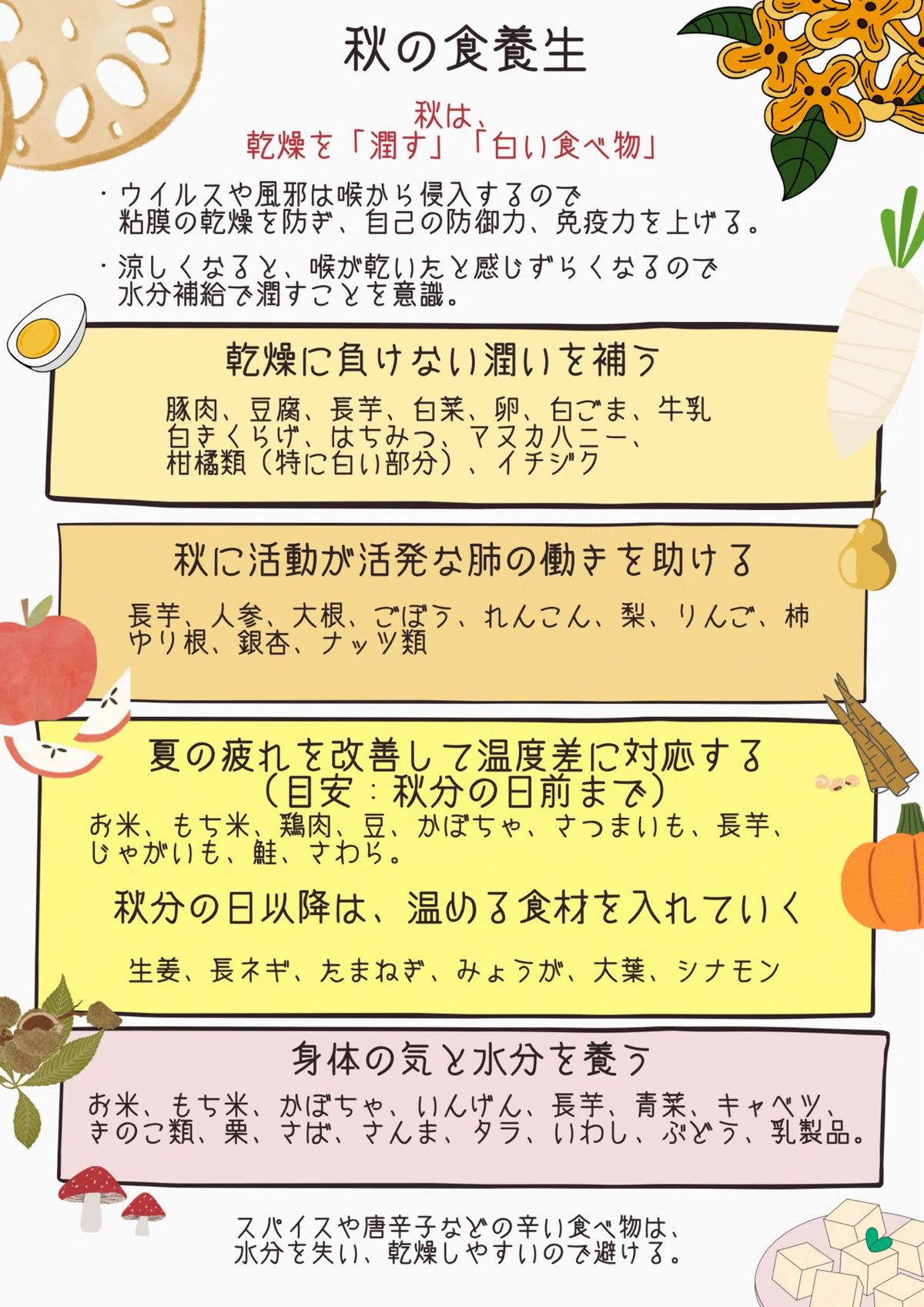秋の薬膳【乾燥から身を守り「潤す」「白い食べもの」1枚にまとめました】|栄養学で料理する栄養士yuki
