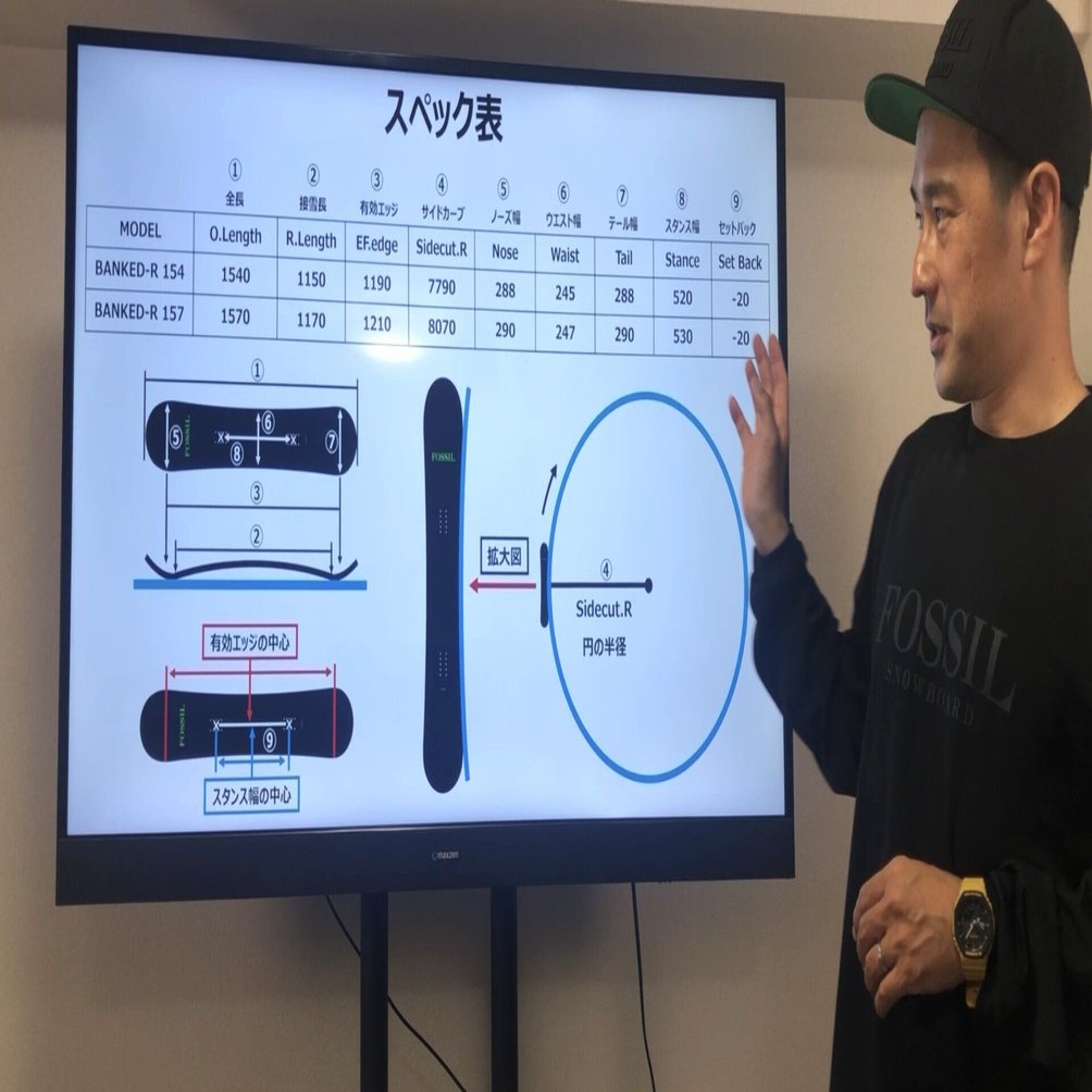 リーディングエッジ LEADING EDGE (直接受け渡し希望) なぜ「有効エッジ」ではなく「接雪長」を見た方がいいのか？｜名取