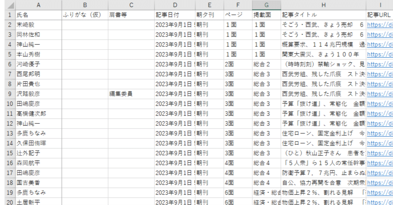 この記事書いたのだあれ? 新聞記者署名記事年鑑 朝日新聞 2023年9月暫定版 全データ公開|田中裕士