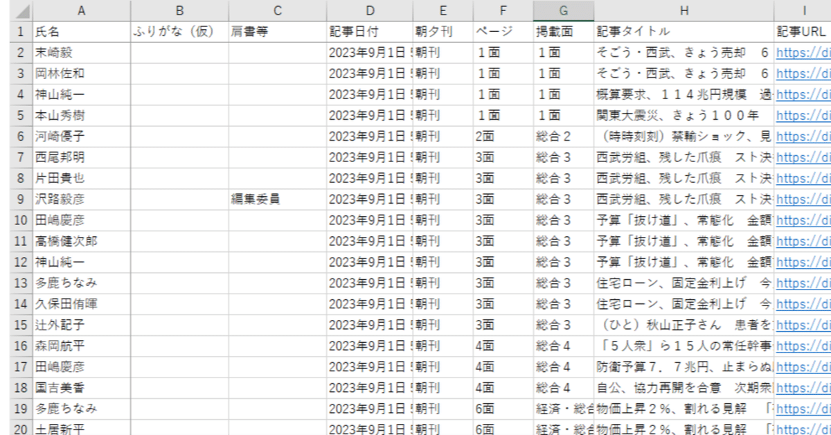 朝日新聞社　社員写真帳　昭和38年4月 朝日新聞社 社員写真帳 昭和38年4月