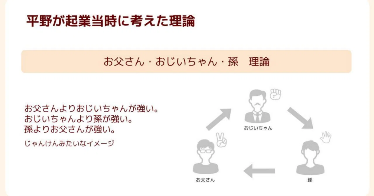 代表・平野のnote