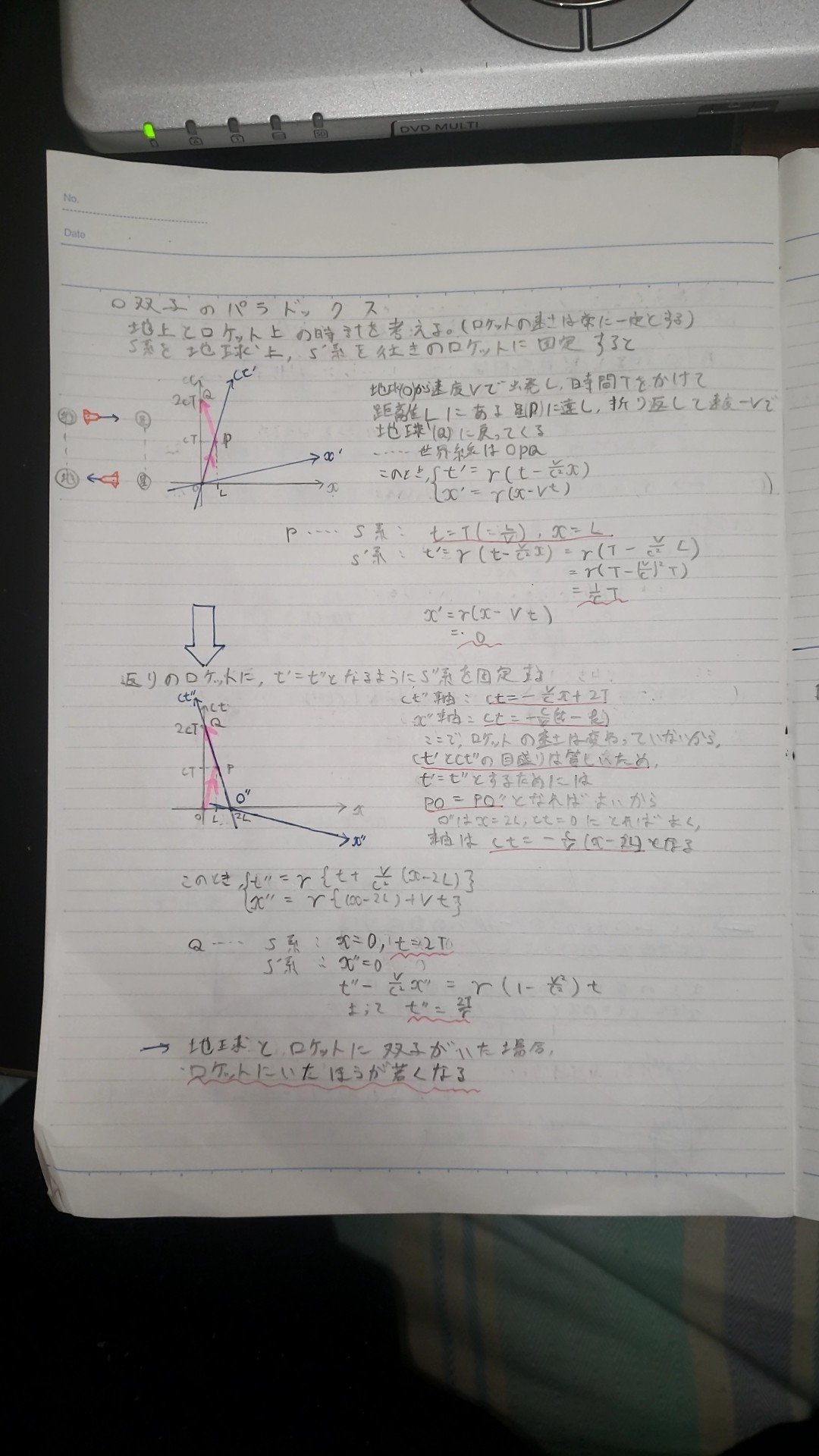斜交軸