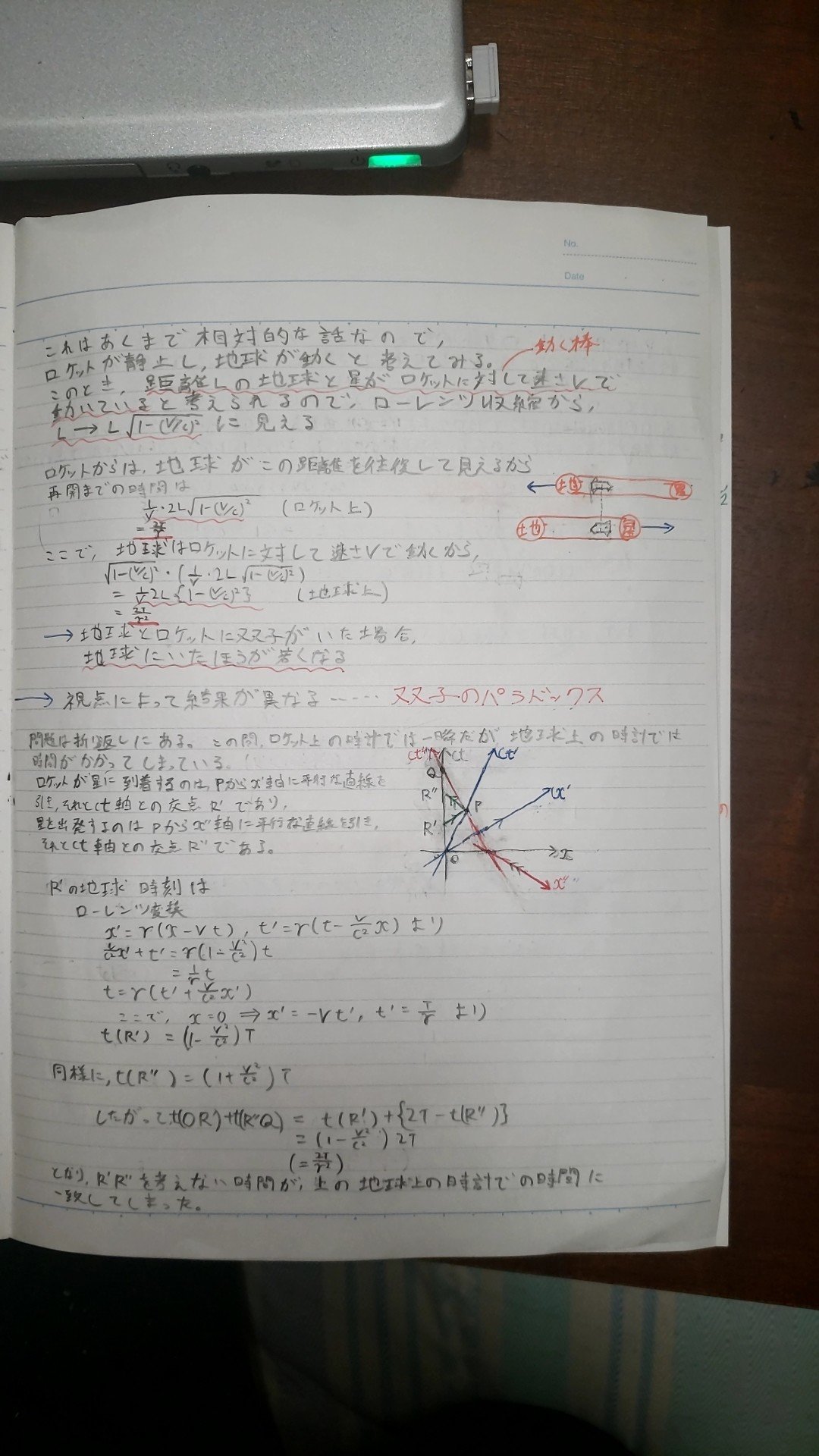特殊相対論2 ミンコフスキー空間 双子のパラドクス 斜交軸でのベクトル表現 任意のローレンツ変換とローレンツ変換の群 竜川仁 Note
