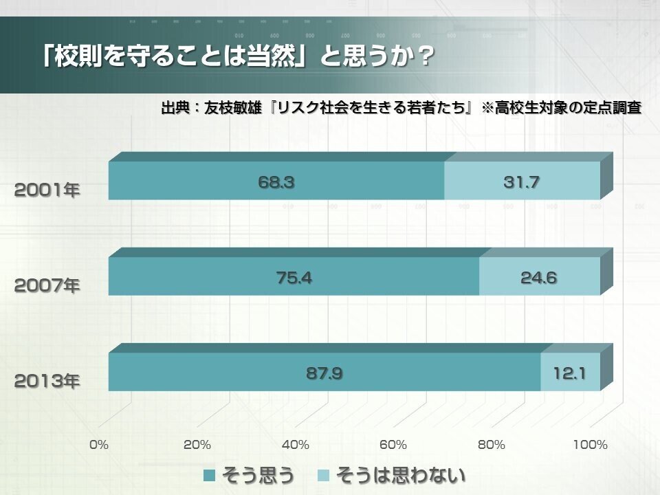 校則を守るのは当然_