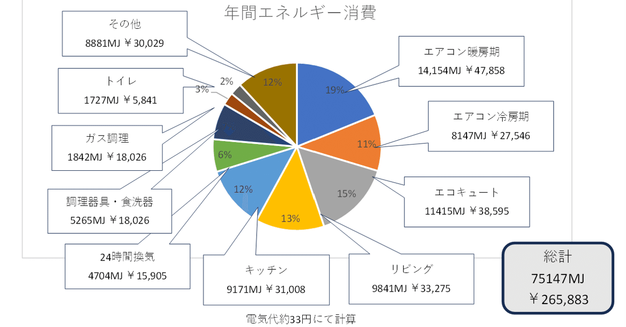 パッシブデザイン住宅の事前のシミュレーションと実測の重要性について｜1985月刊コラム
