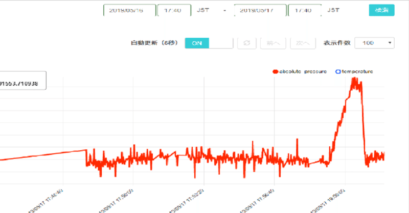 絶対圧センサ