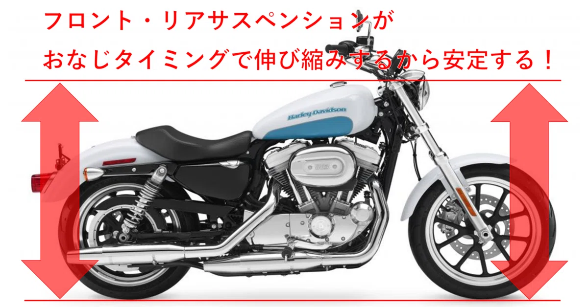 xl1200x フォーティーエイト 純正リアサス 【公式通販】
