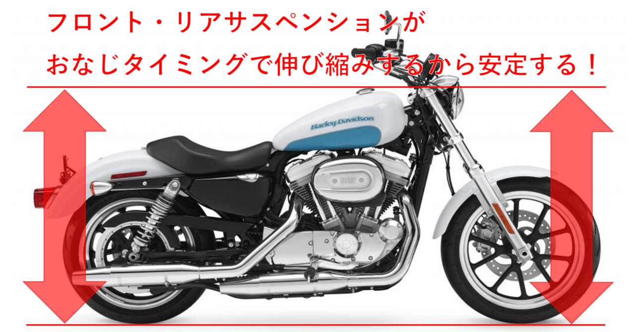 ハーレーはなぜ曲がりにくいのか スピードフリーク Note ハーレーはなぜ曲がりにくいのか スピードフリーク Note