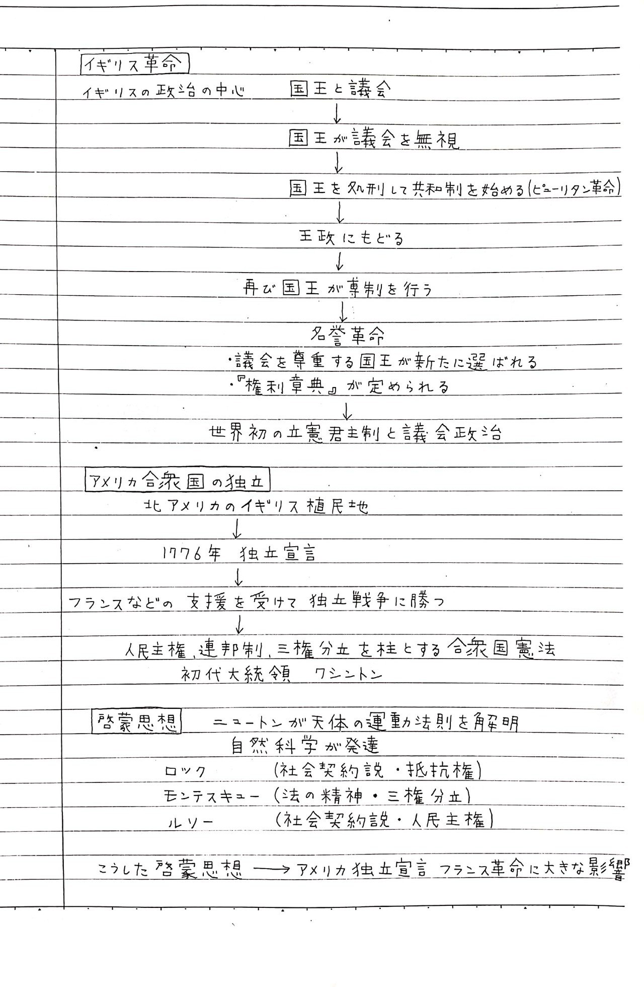 中学生の歴史 近代革命 日本の開国 Unix 13 Note 中学生の歴史 近代革命 日本の開国 Unix 13 Note