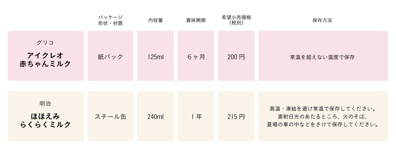 赤ちゃんのための防災 - 液体ミルク備蓄の落とし穴｜argo