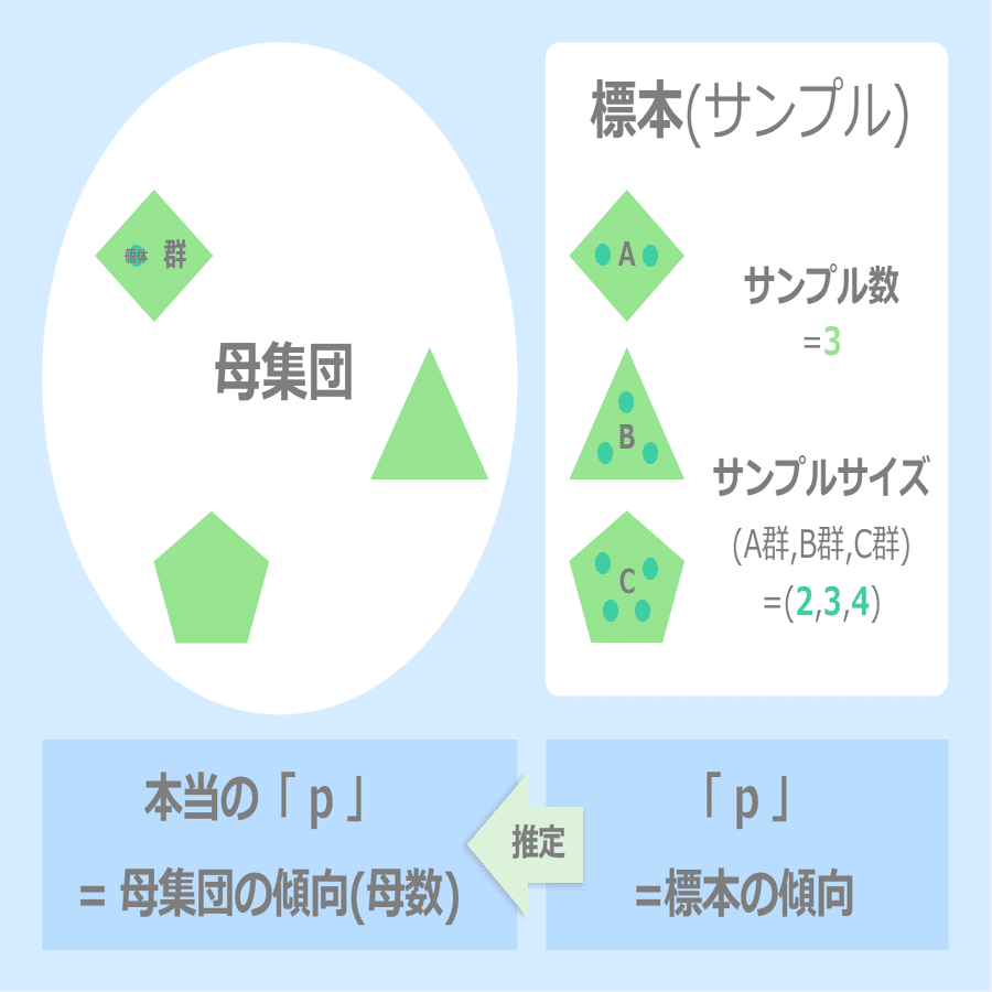 母集団と分母の違いは何ですか？