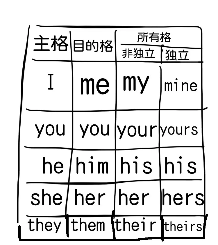 アイマイミーマイン」って変すぎない？｜川村拓也
