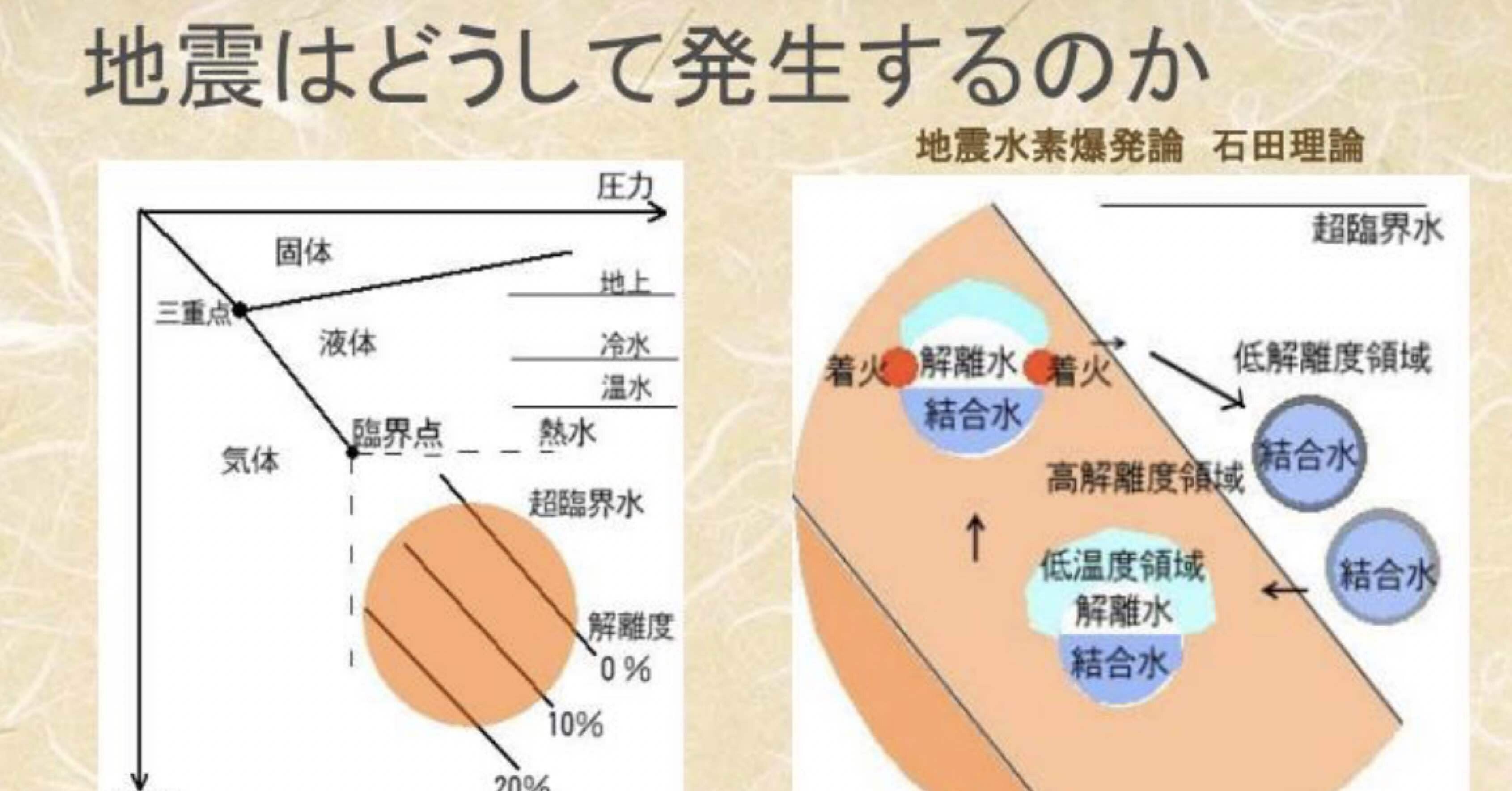 隠された水の第4形態=超臨界水｜宮庄宏明～真相追求ジャーナリスト