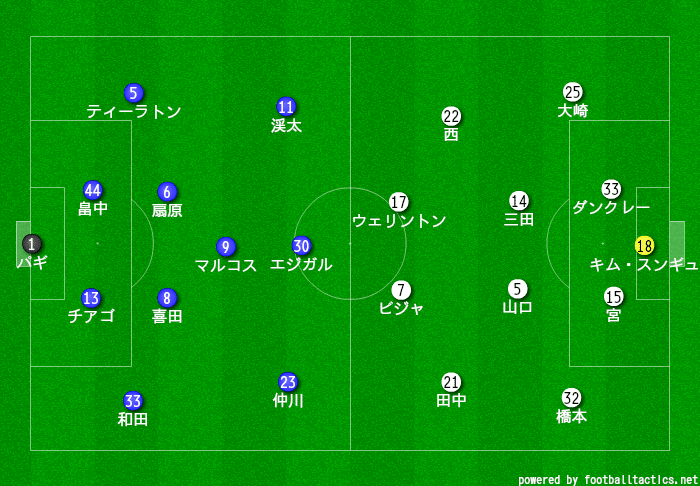 19 J1 第12節 横浜f マリノスvsヴィッセル神戸 マッチレビュー ヒロ Note