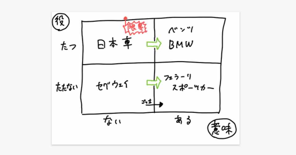 役に立つ と 意味がある 山口周氏 黒沢征佑喜 Qblll Note