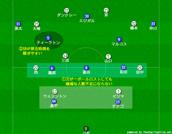19 J1 第12節 横浜f マリノスvsヴィッセル神戸 マッチレビュー ヒロ Note 19 J1 第12節 横浜f マリノスvsヴィッセル神戸 マッチレビュー ヒロ Note