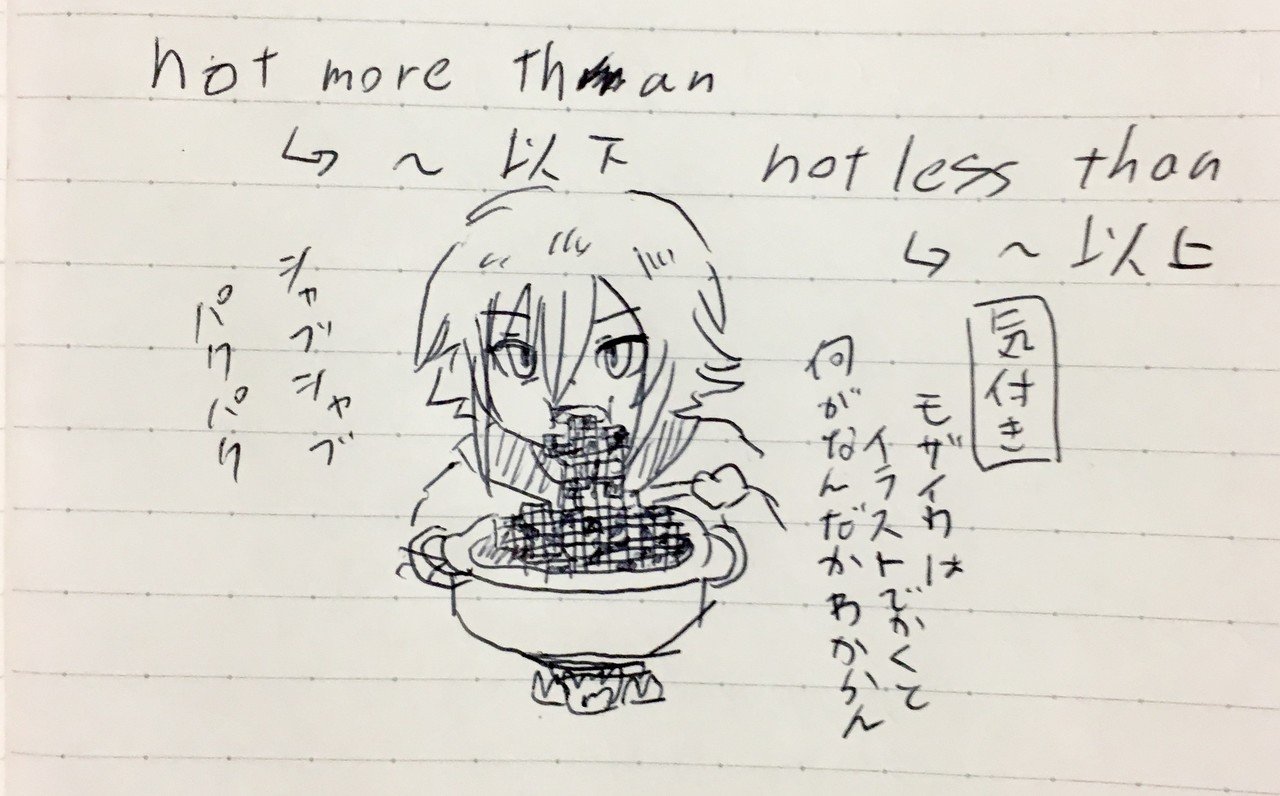 19 5 英語 月ノ美兎 Note