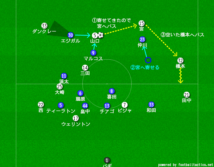 19 J1 第12節 横浜f マリノスvsヴィッセル神戸 マッチレビュー ヒロ Note 19 J1 第12節 横浜f マリノスvsヴィッセル神戸 マッチレビュー ヒロ Note