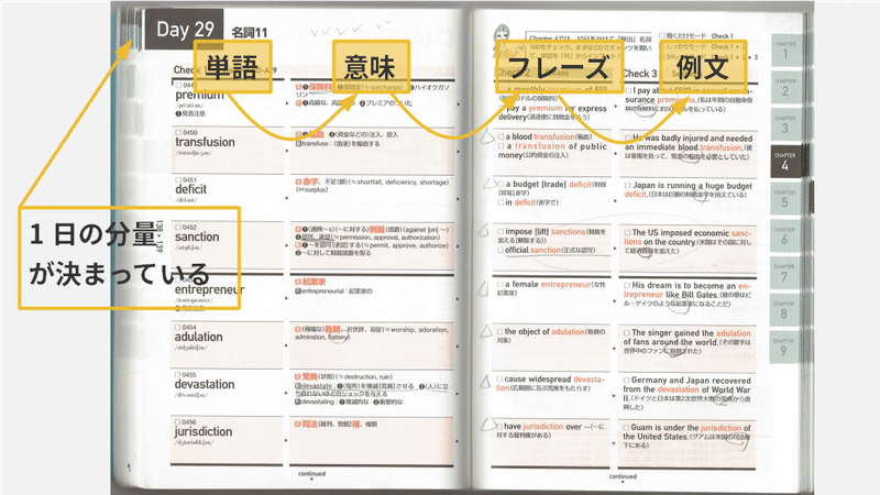 キクタンを150 使いこなすテクニック 文脈を自ら作り 定着率を上げる グローバルなスローバル 物語のある英語 Note キクタンを150 使いこなすテクニック 文脈を自ら作り 定着率を上げる グローバルなスローバル 物語のある英語 Note