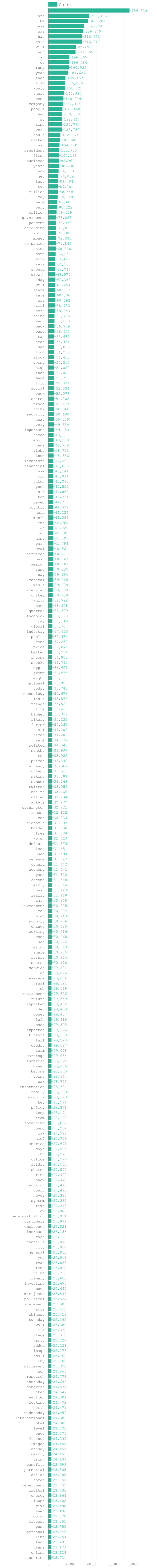 心当たりがある 英語 ビジネス 心当たりがある 英語 ビジネス