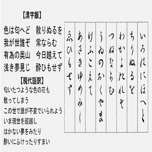 キクタンを150 使いこなすテクニック 文脈を自ら作り 定着率を上げる グローバルなスローバル 物語のある英語 Note