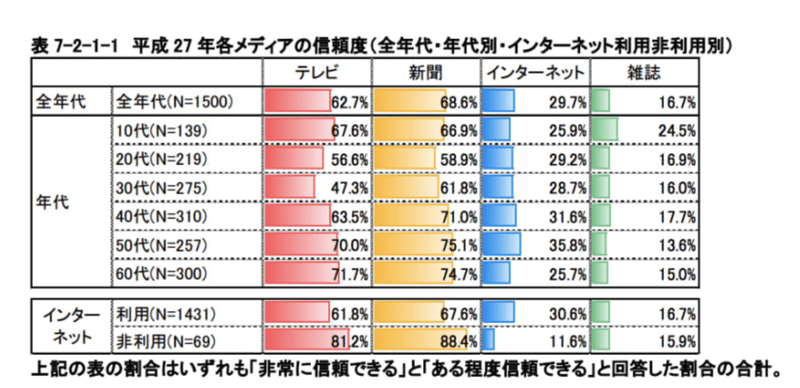 世論は世界で一番の嘘つきである トーマスカーライル まるさん 起業後援家 Note