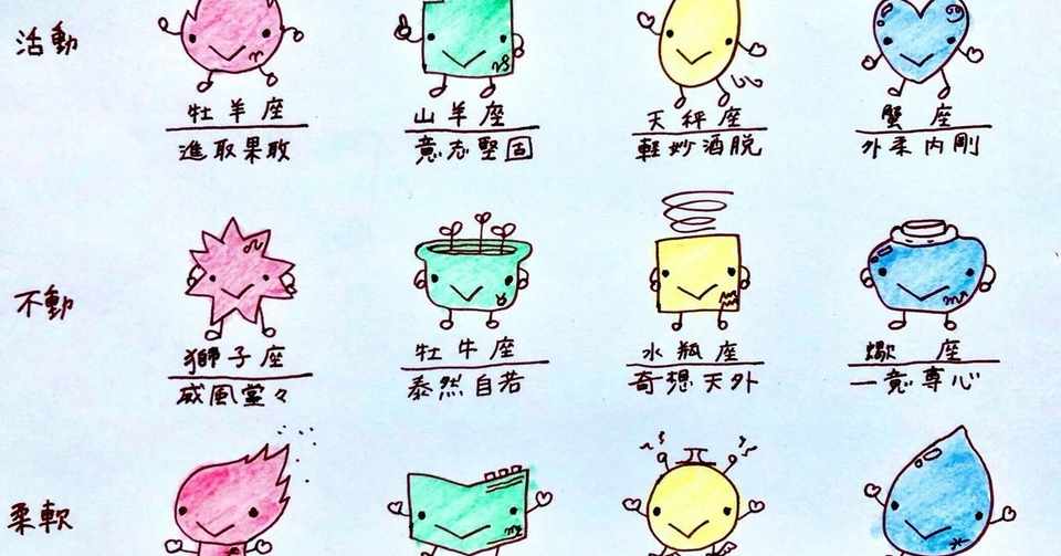 四字熟語で考える12サイン かとうふみえ 占星術師 よろずコンサルタント Note