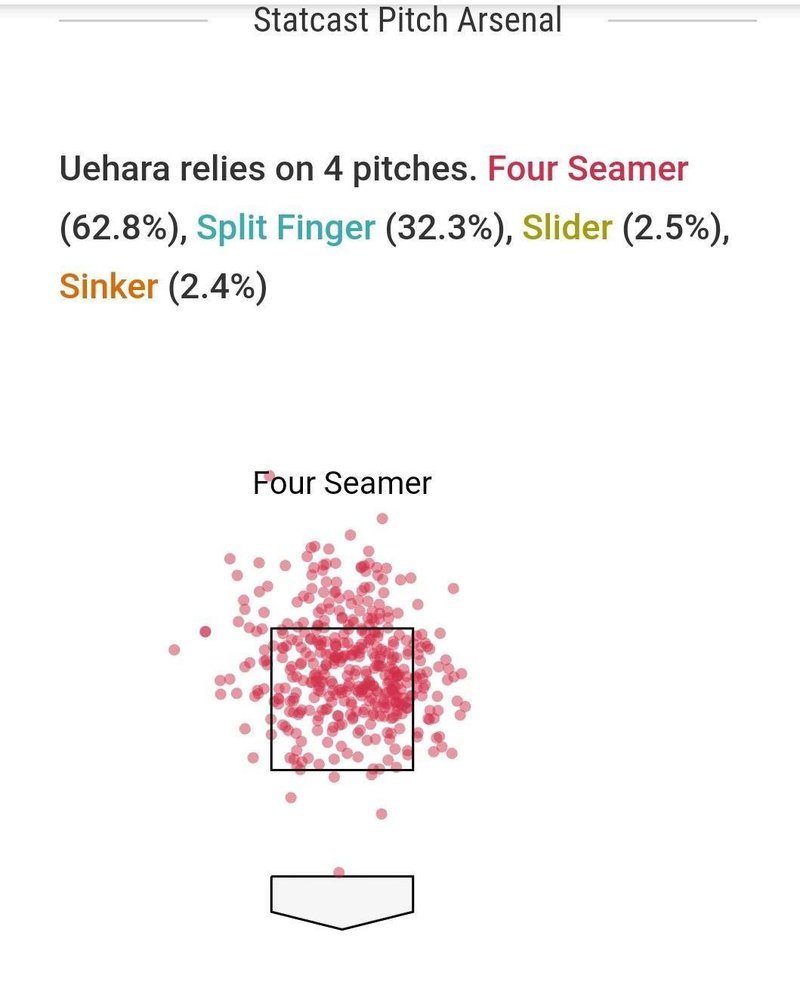 引退記念 mlbで打者を幻惑した上原浩治の 怪 速球 イチ Note 引退記念 mlbで打者を幻惑した上原浩治の 怪 速球 イチ Note