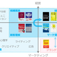 個体値が低いポケモンへの偏愛力を持つこと りょん Note