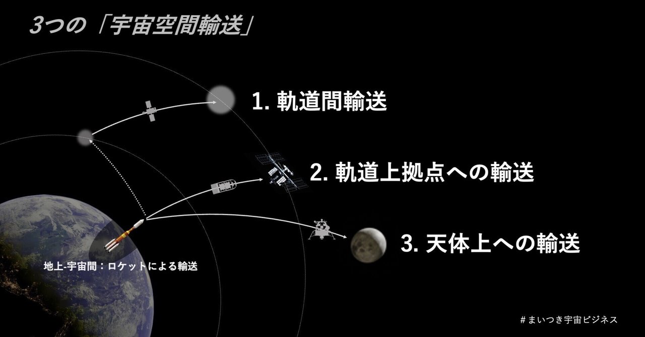 宇宙空間輸送」がアツい ： ” ロケットのその先”の輸送ビジネスの現状