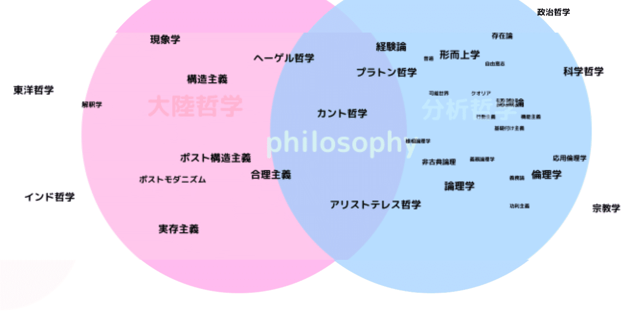 マッピング～哲学のあれこれ～｜MaryHurry