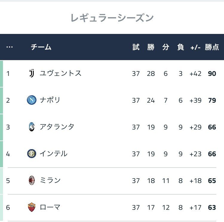 インテル ミラノの監督について すな Note インテル ミラノの監督について すな Note