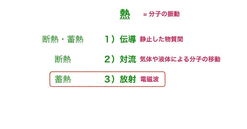 温故知新を探求する　—蓄熱（調熱）の子音を科学する