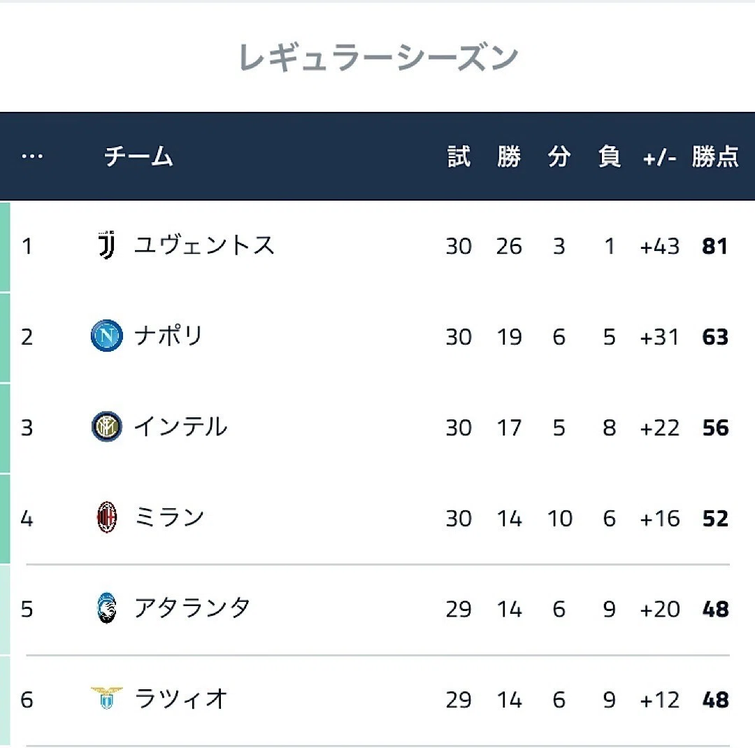 インテル ミラノ 順位