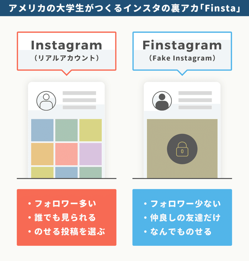 アメリカの女子大生が Finsta 裏インスタ をつくる気持ちと Snapchatで パスワードや位置情報の共有 をしている話 アプリマーケティング研究所 アメリカの女子大生が Finsta 裏インスタ をつくる気持ちと Snapchatで パスワードや位置情報の共有 をしている話 アプリマーケティング研究所