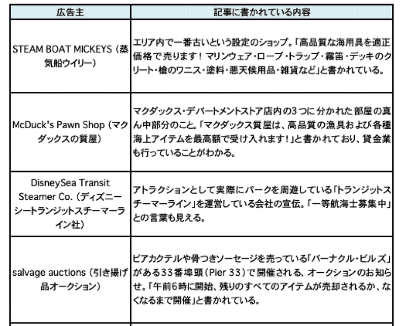 ディズニーシーの知れば知るほど面白くなる雑学 Kkベストセラーズ