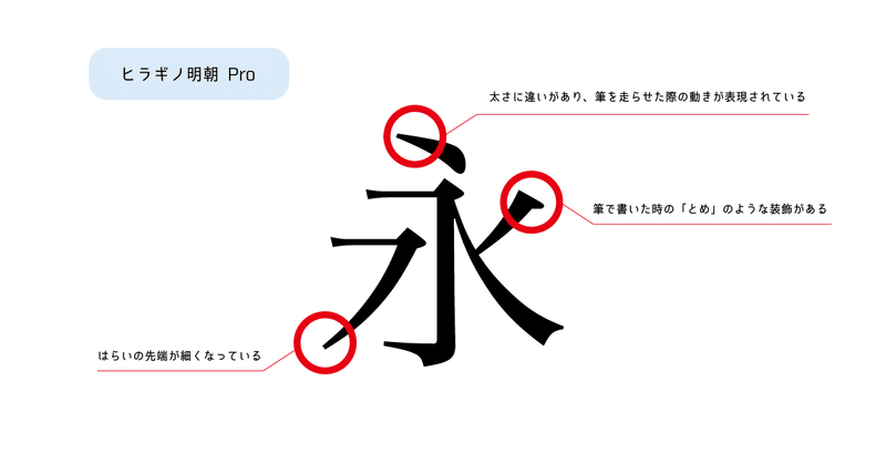 ヒラギノ メイリオなど王道フォントの成り立ち コンセプト比較 基本の和文フォント Smartcamp Dexign Note ヒラギノ メイリオなど王道フォントの成り立ち コンセプト比較 基本の和文フォント Smartcamp Dexign Note